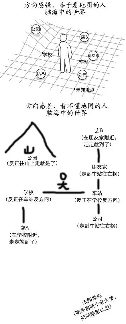 路痴救星,看数字标牌拯救你的方向感 路痴救星,看数字标牌拯救你的方向感