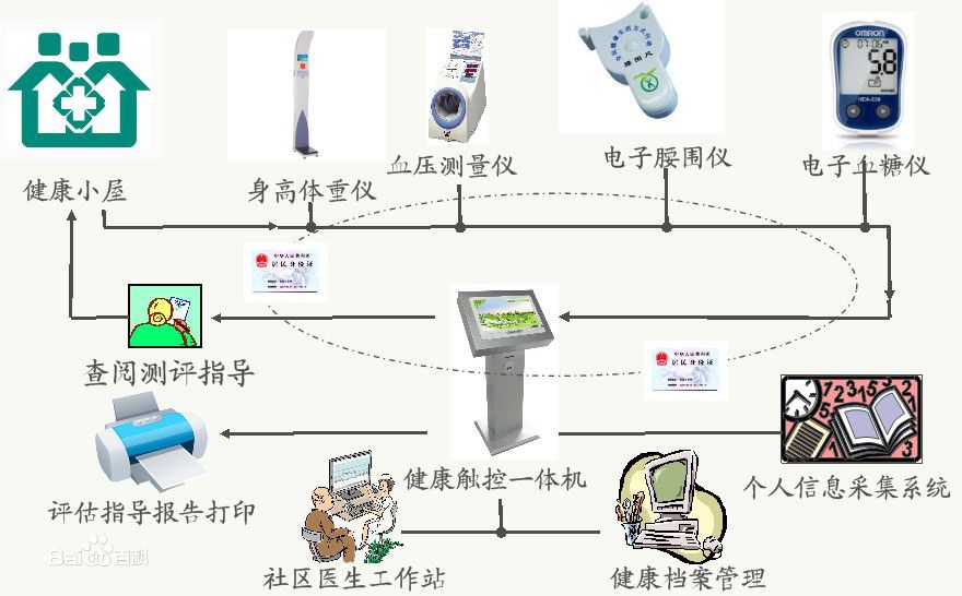 派勤助力无人医疗小屋,开启新型医疗模式 派勤助力无人医疗小屋,开启新型医疗模式
