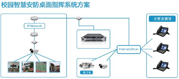 填补校园安防漏洞——派勤助力安防视频监控为校园安全保驾护航 填补校园安防漏洞——派勤助力安防视频监控为校园安全保驾护航
