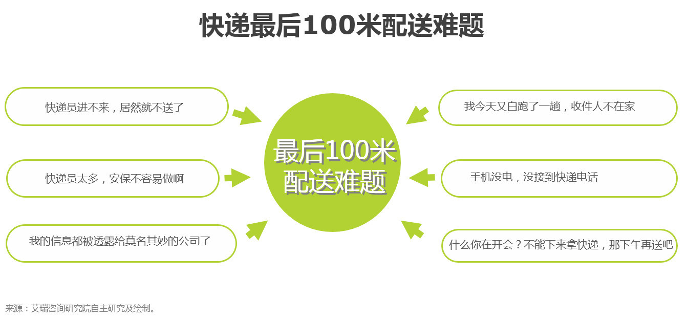 派勤智能硬件携手配送机器人，撬动物流末端配送市场