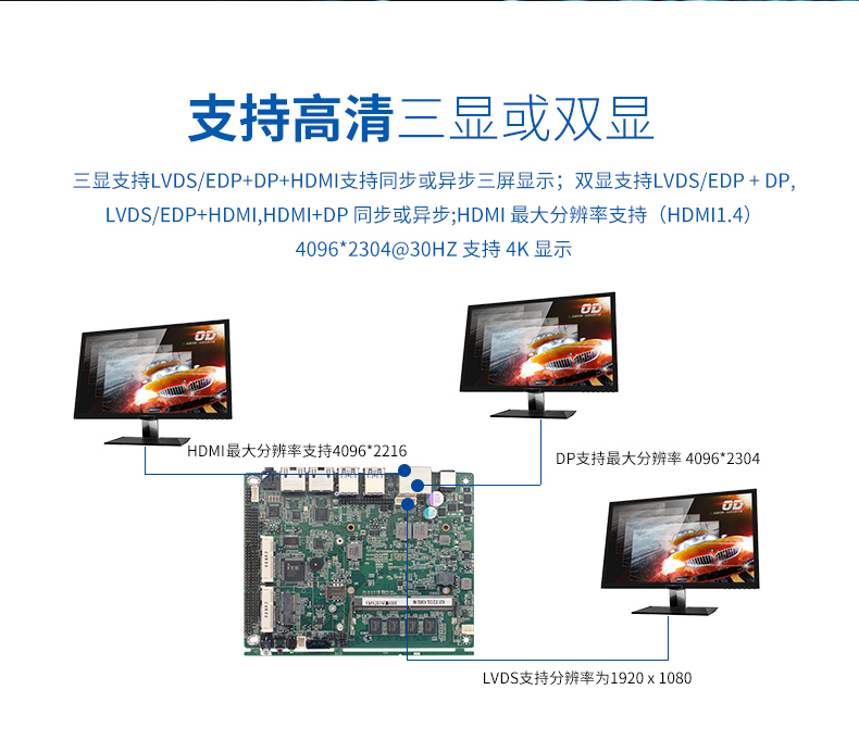 新品发售——派勤第八代Whiskey Lake-U 3.5寸工控主板! 新品发售——派勤第八代Whiskey Lake-U 3.5寸工控主板!