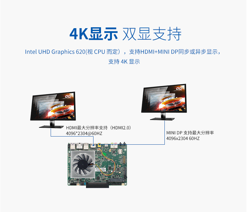 新品上市：派勤第八代Whiskey Lake-U OPS电脑主板，超高清4K/60Hz