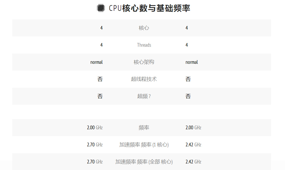 新款低功耗神U J4125为啥如此受工控主机厂家欢迎? 新款低功耗神U J4125为啥如此受工控主机厂家欢迎?
