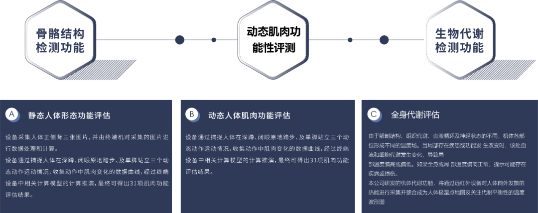 派勤电子11代tiger lake-U迷你NUC系列行业应用——AI影体测评仪 派勤电子11代tiger lake-U迷你NUC系列行业应用——AI影体测评仪