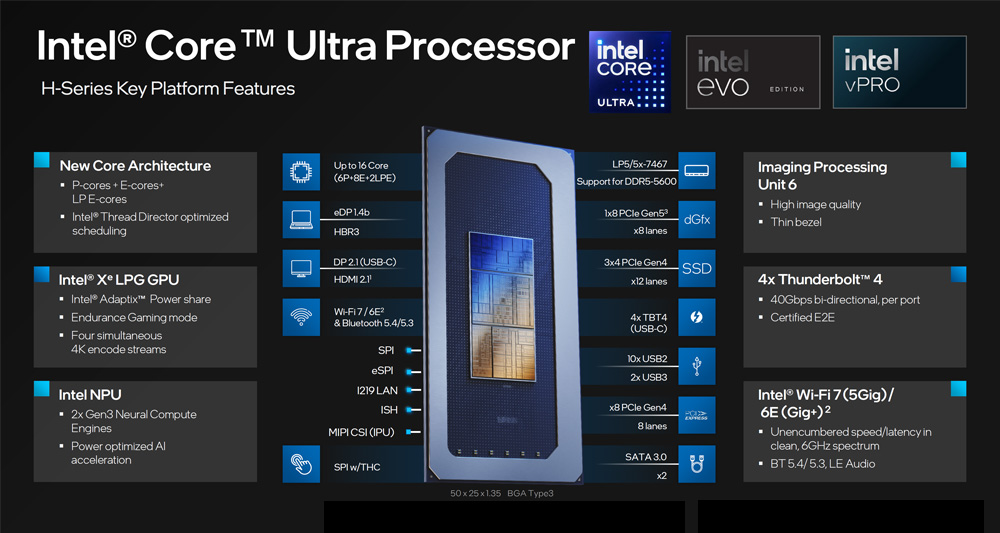 英特尔推出全新处理器品牌“酷睿 Ultra”：引领计算技术的新篇章