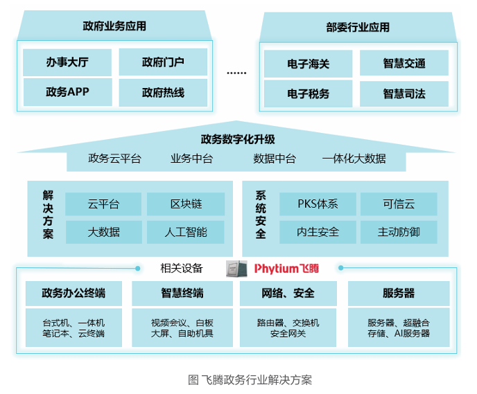 派勤电子ITXD20B | 国产化全能型行业应用主板 派勤电子ITXD20B | 国产化全能型行业应用主板