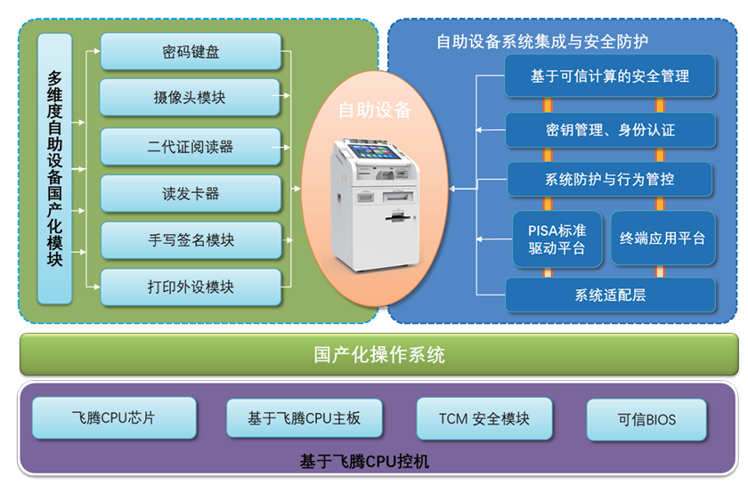 派勤电子ITXD20B | 国产化全能型行业应用主板 派勤电子ITXD20B | 国产化全能型行业应用主板