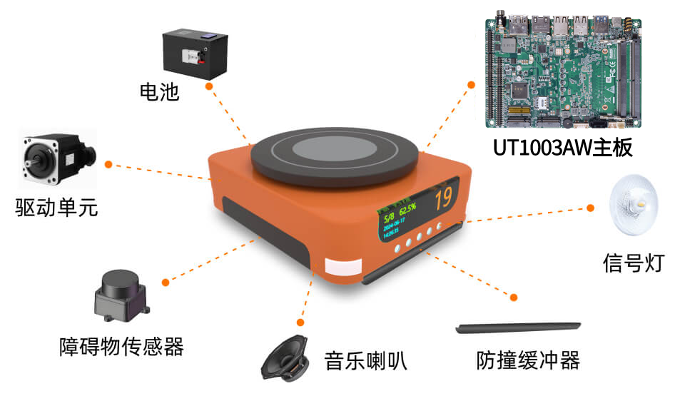 派勤电子UT1003AW|机器人行业的“万能控制器”