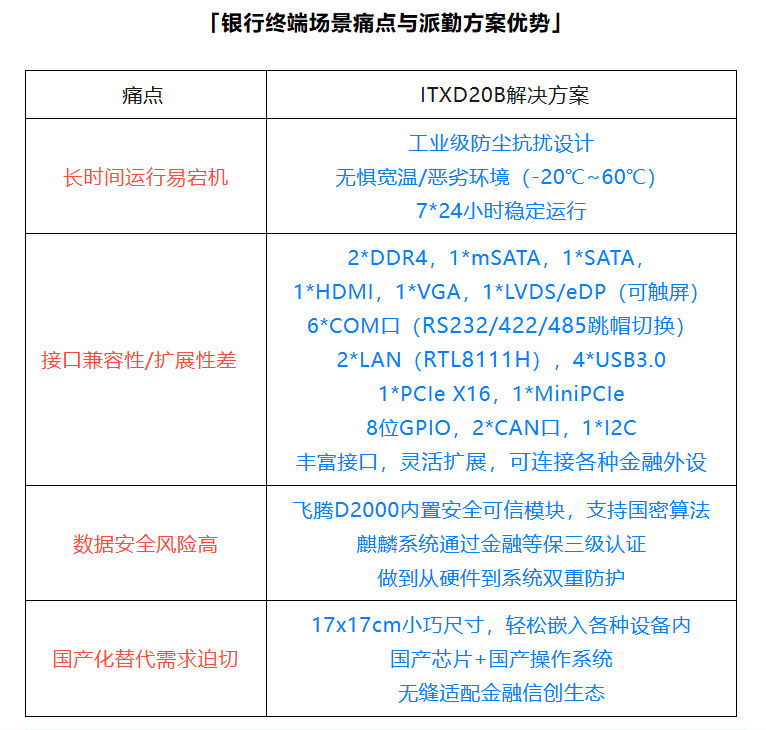 派勤电子国产信创主板|赋能银行智能终端,重塑高效安全新体验 派勤电子国产信创主板|赋能银行智能终端,重塑高效安全新体验