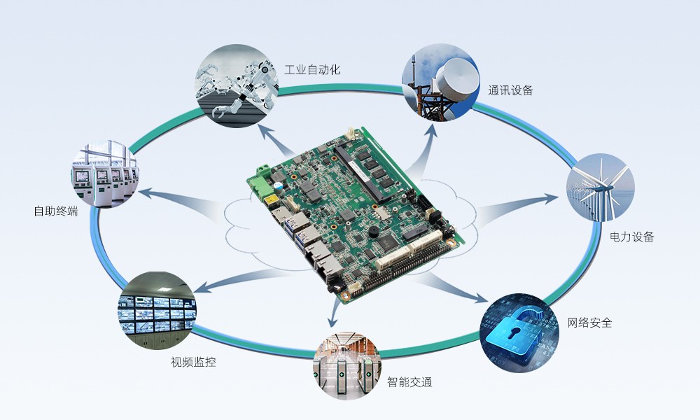 工控主板：高性能 低功耗 稳定 扩展性强 COM口