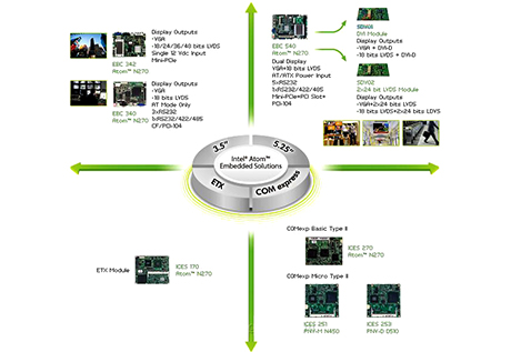 嵌入式解决方案