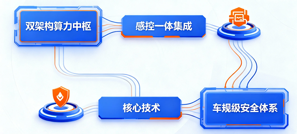 派勤机器人解决方案:硬件筑牢具身智能底座,赋能全域场景商业化落地 派勤机器人解决方案:硬件筑牢具身智能底座,赋能全域场景商业化落地