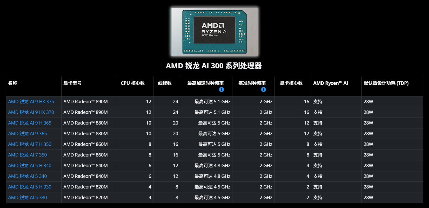 新品预告|派勤HK800CA——AI算力新引擎,赋能智能机器人,解锁多种应用场景! 新品预告|派勤HK800CA——AI算力新引擎,赋能智能机器人,解锁多种应用场景!