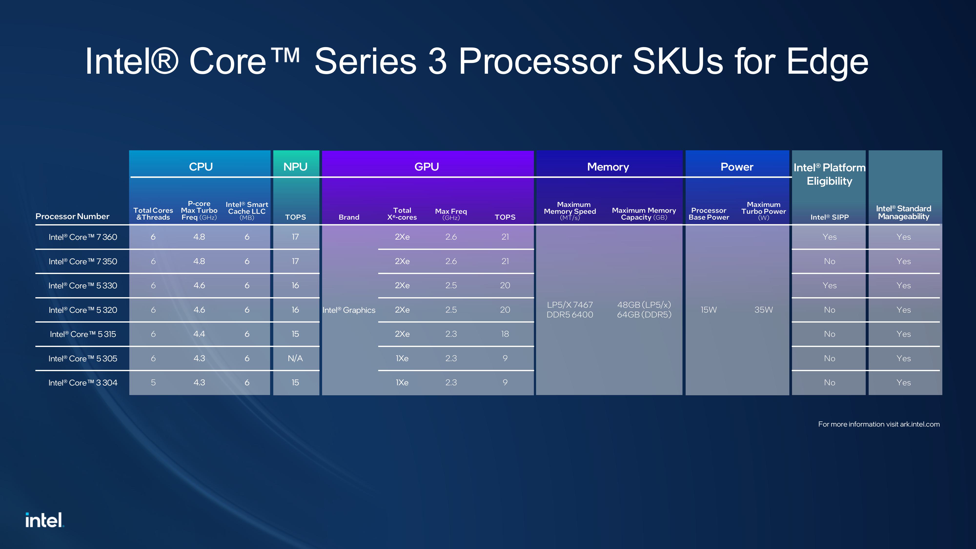 Intel 新一代平台|3.5寸主板PRM-7610A Intel 新一代平台|3.5寸主板PRM-7610A